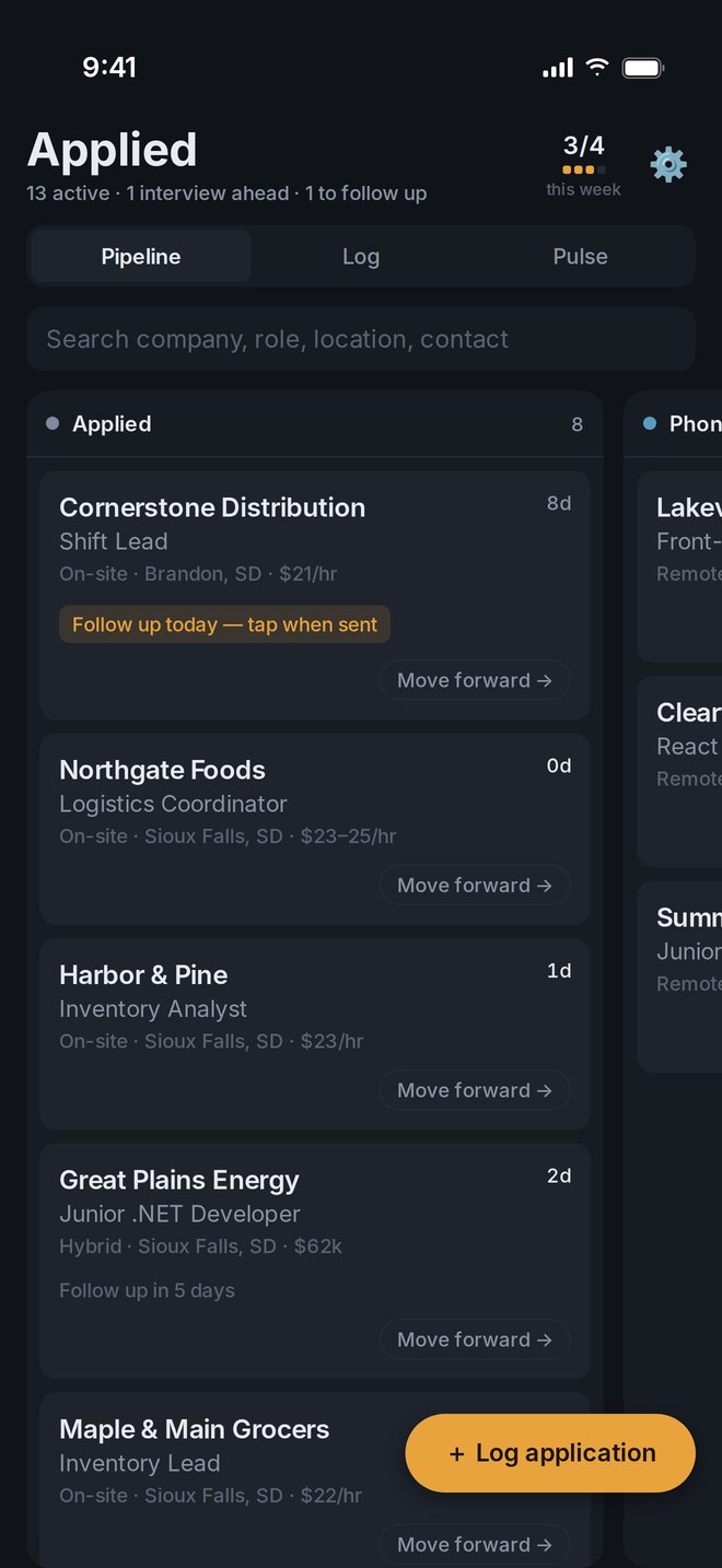 Applied's Pipeline view, showing applications in the Applied and Phone screen columns