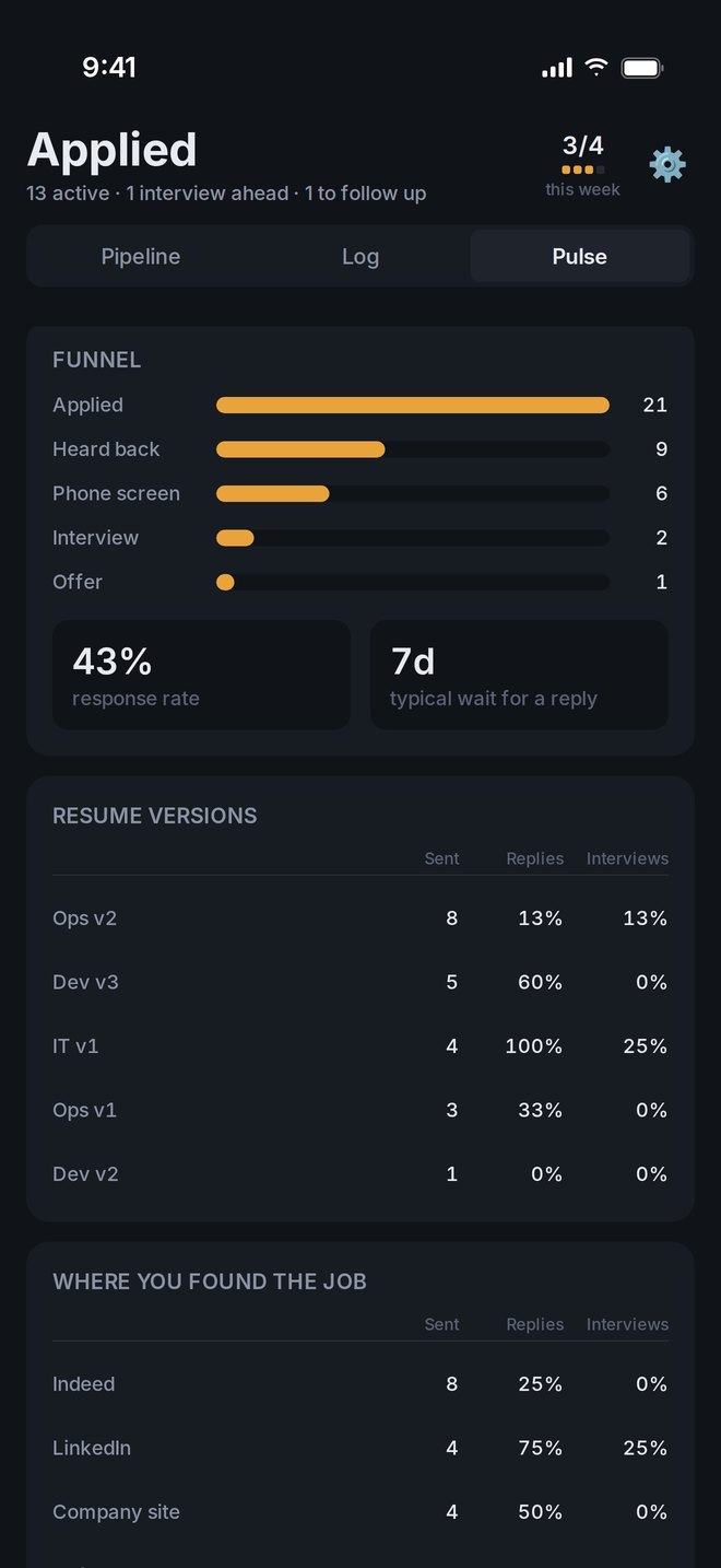 Pulse view with reply and interview rates by resume version and job source